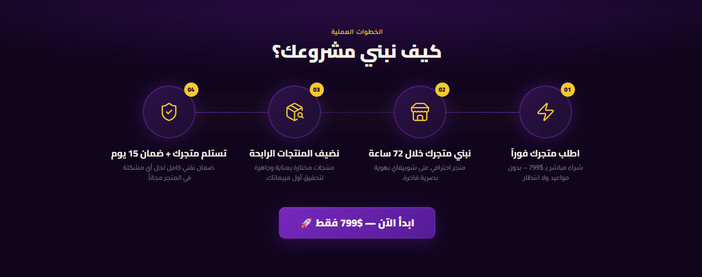 Tobrando landing page process section — four-step store launch